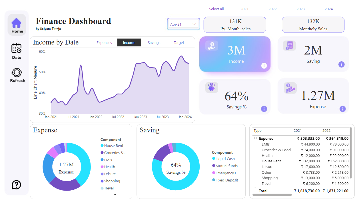 Financial Data Analysis Dashboard